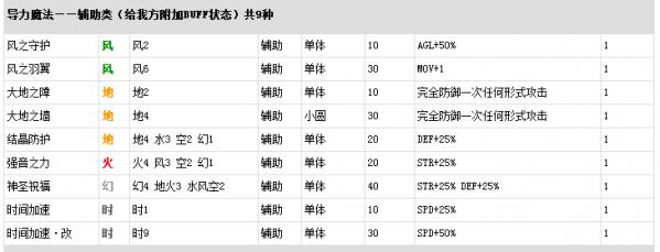 ��Ӣ�۴�˵����֮�켣���ᾧ��·��ô����