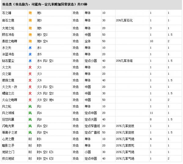 ��Ӣ�۴�˵����֮�켣���ᾧ��·��ô����