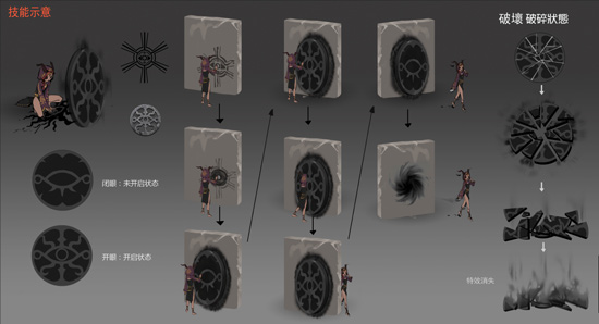第五人格祭司技能可以用几次_第五人格祭司技能使用次数