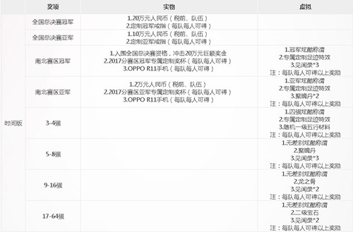 大话西游手游无差别pk奖励_大话西游手游无差别pk奖励是什么