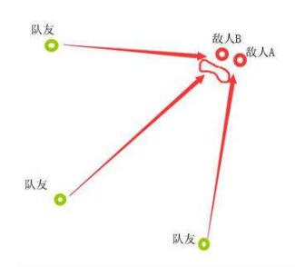 《绝地求生刺激战场》怎么拉枪线