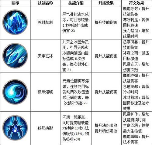 《远征》手游天师职业特色玩法技能介绍