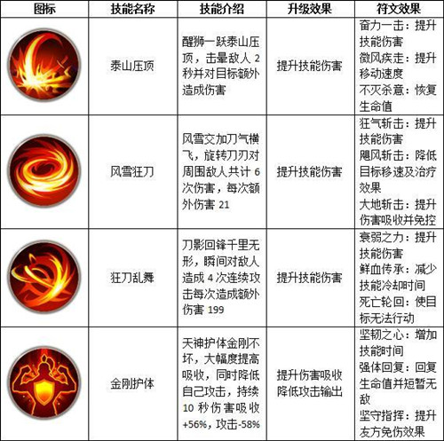 ��Զ����������ʥְҵ��ɫ�淨���ܽ���