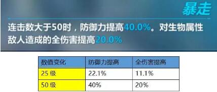 《崩坏3》教父霸王拳怎么样