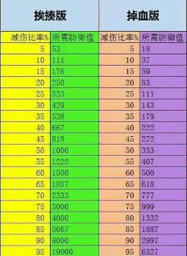 《崩坏3》教父霸王拳怎么样