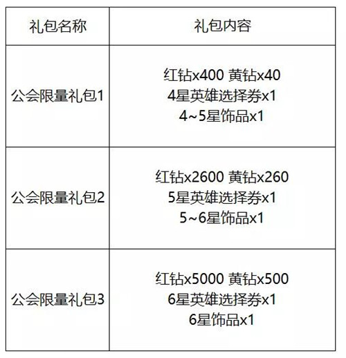《十二战纪》5月31日官方更新公告一览
