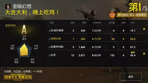 《绝地求生刺激战场》天降奇兵版本更新内容汇总