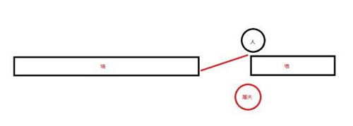 《第五人格》屠夫什么时候踩板最好