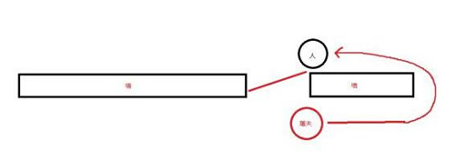 《第五人格》屠夫什么时候踩板最好