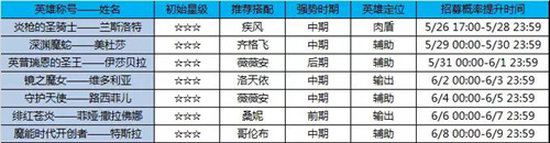 ����֮��Ԫ�����ľۺ���ǰ��ļ�����