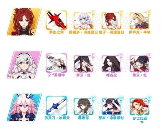 崩坏32.3无尽深渊最高层阵容推荐_崩坏32.3无尽深渊最高层通关攻略