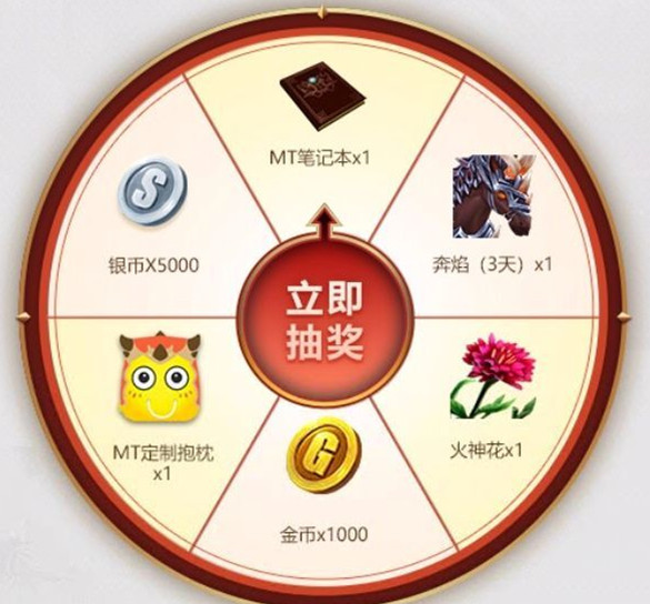 ���ҽ�MT4����ɫ�������