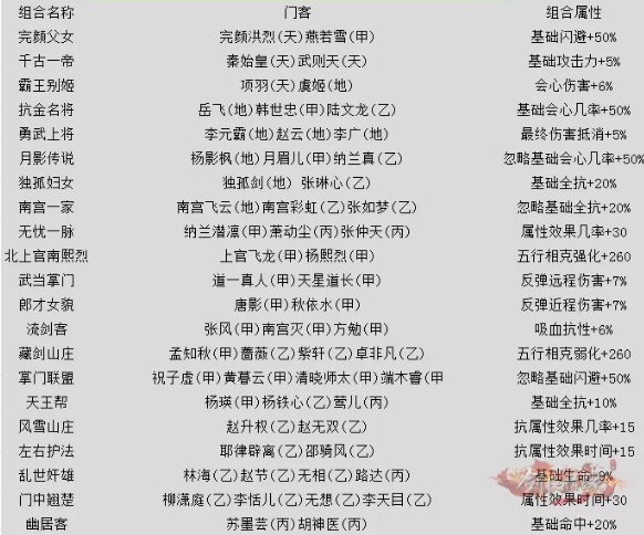 《新剑侠情缘》手游门客系统作用详解