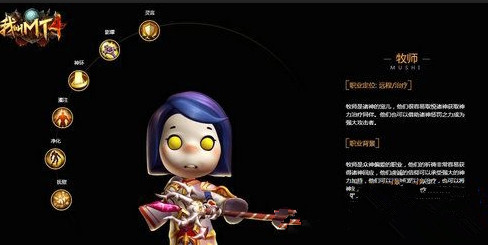 ���ҽ�MT4����ʦ����ҽ�Աȷ���