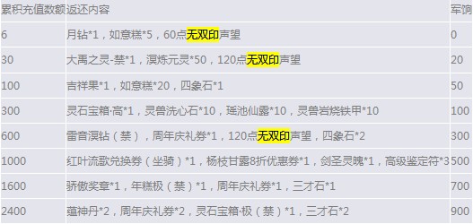 《天下》手游无双印怎么获得