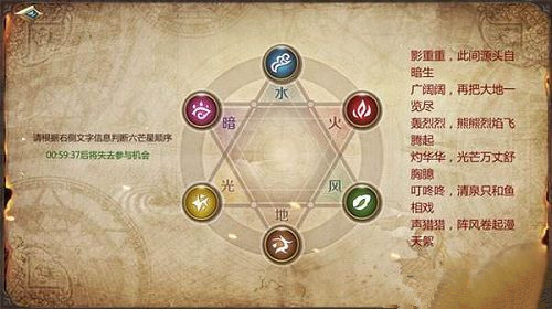 《我叫MT4》六芒星顺序介绍