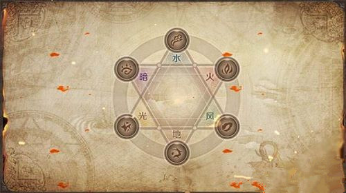 《我叫MT4》六芒星顺序介绍