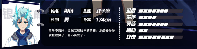 《非人学园》银角人物背景介绍