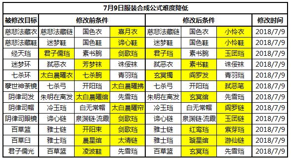 《云裳羽衣》来自策划的一封信