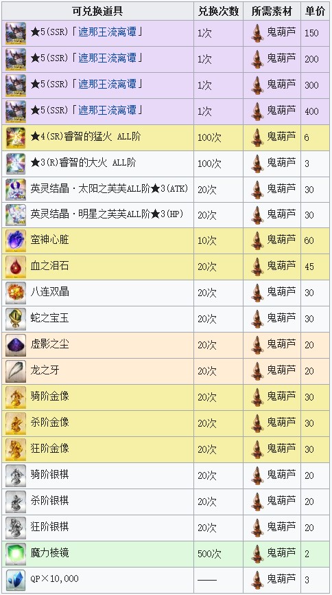 FGO国服罗生门复刻攻略