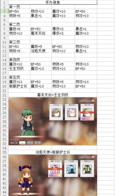 《幻想计划》手办解锁大全