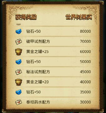 《不思议迷宫》秘法试剂获取方式