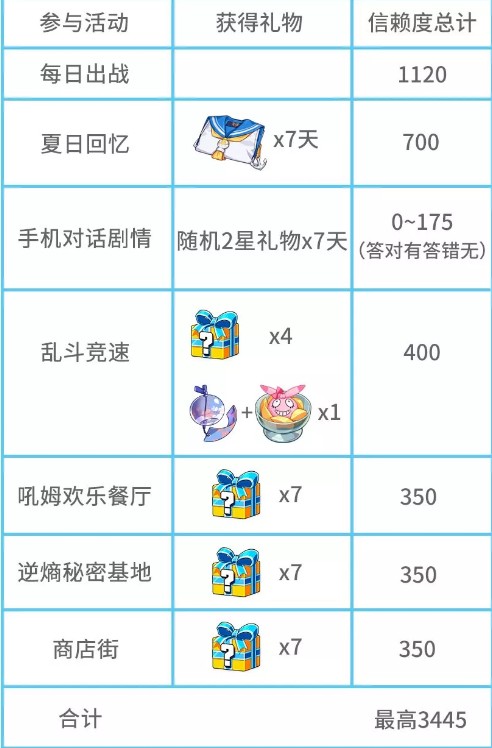 ������3�������׹��δ��û����