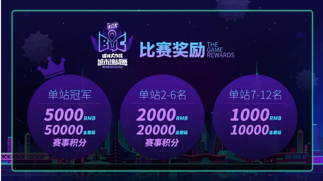 《球球大作战》2018城市挑战赛合肥站介绍