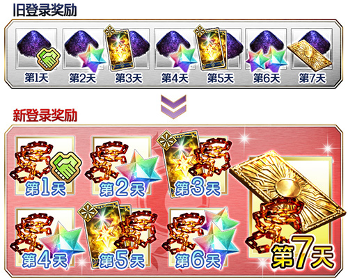 FGO国服900万下载突破纪念活动