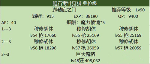 ��FGO�����Ա���������ʯ��ôˢ