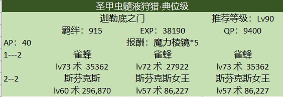 《FGO》狩猎本第三弹圣甲虫怎么刷