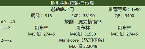 《FGO》狩猎本第三弹胎毛怎么刷