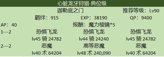 《FGO》狩猎本第三弹蹄铁怎么刷