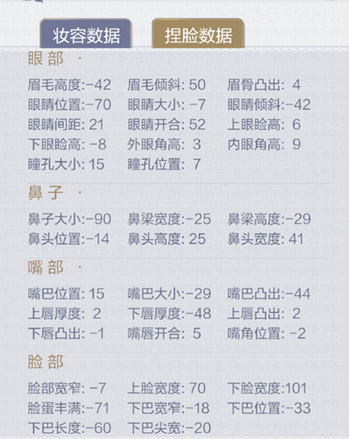 《云裳羽衣》小仙女捏脸数据