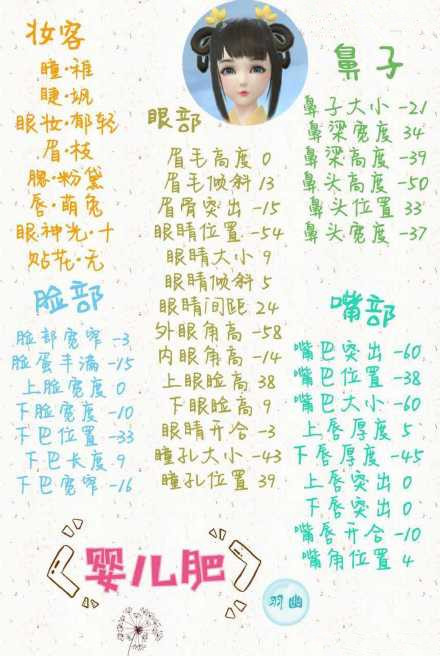 《云裳羽衣》婴儿肥萝莉捏脸数据