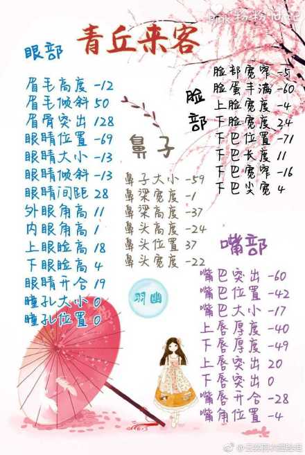 《云裳羽衣》青丘来客捏脸数据