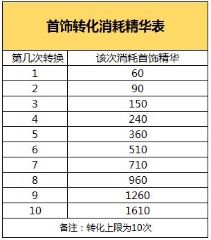 《问道》手游首饰分解技巧攻略