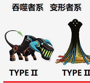 FGOCCCTYPEIIϵ˷ֲһ