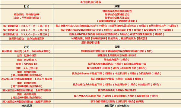 《FGO》CCC联动魔性菩萨攻略推荐