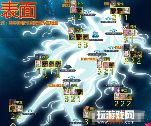 《FGO》海电脑乐土主线本配置攻略