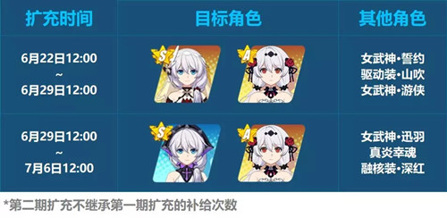 《崩坏3》德丽莎灵魂觉醒角色扩充活动介绍