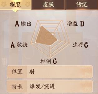 《决战平安京》彼岸花玩法技巧攻略汇总