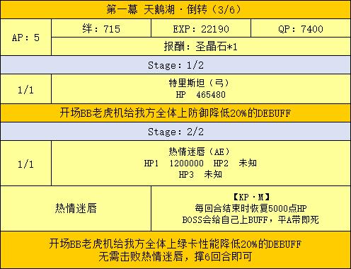 FGO深海电脑乐土活动攻略