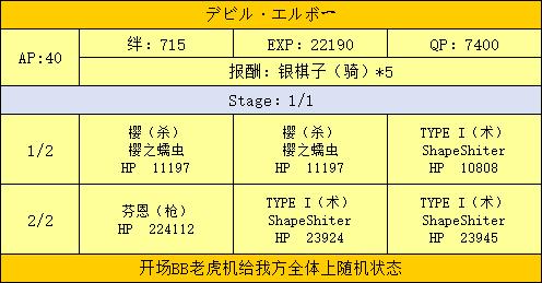 FGO深海电脑乐土活动攻略