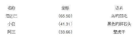 ��ħ������������׽�Բص����˹���