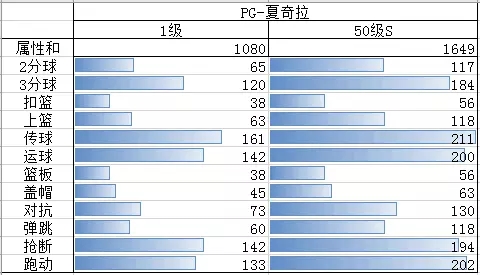 ��������������Ա����������