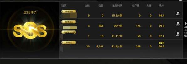 《绝地求生刺激战场》称号大全