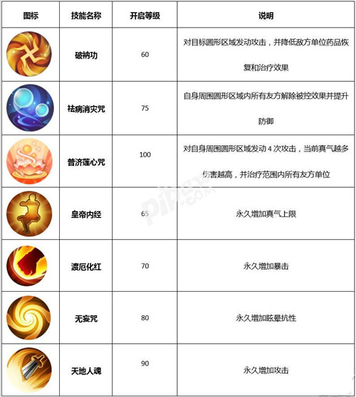 《武林外传》医师转职哪个好