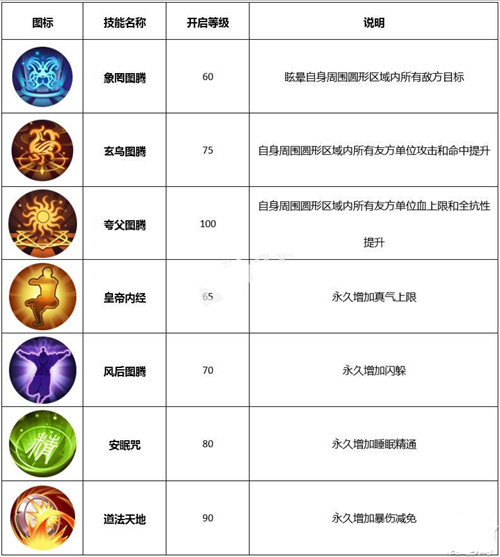 《武林外传》医师转职哪个好