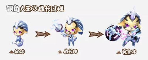 ��QQ�ɳ������γ������Ǵ�����ô��